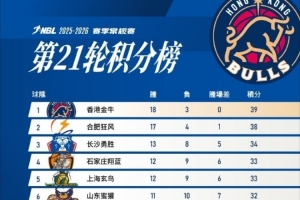 NBL通例赛第21轮角逐竣事 香港金牛18胜3负继续领跑积分榜！_24直播网