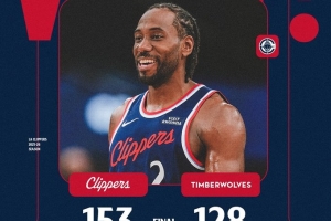 船蜜谈快船重回正战绩：致所有曾倒下的兄弟 我们又重新站起来了_24直播网