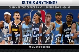 96-97赛季以来要害二次进攻榜：小卡特赛季1.1分力压众名宿排榜首_24直播网