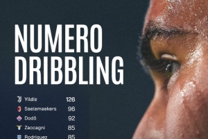 本赛季意甲过人榜：伊尔迪兹126次居首，，萨勒马科尔斯96序次二_24直播网