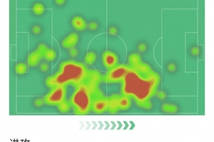 萨利巴本场数据：8次解围，，，，4次抢断，，，，2次要害传球，，，，评分8分_24直播网