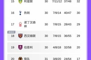 后7名全踢平！英超积分榜：狼队一连3轮拿分，，，，，小蜜蜂距第6蓝军3分_24直播网