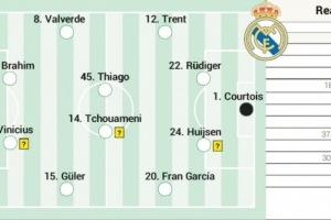 阿斯展望皇马次回合首发：皮塔奇、巴尔韦德出战，，姆巴佩替补_24直播网