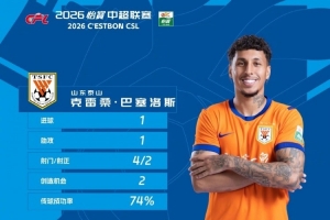 官方：克雷桑中选中超第2轮最佳球员，，，，，1传1射资助泰山战胜国安_24直播网