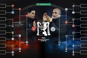 联赛杯晋级之路：阿森纳镌汰水晶宫、切尔西；；；；；曼城克小蜜蜂、纽卡_24直播网