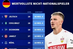 从未入选德国队球员身价榜：耶尔奇3000万欧居首，，，，，，库利巴利次席_24直播网