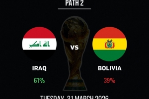世预赛洲际附加赛：伊拉克晋级概率61%，，，，玻利维亚39%_24直播网