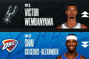 雷霆队记：历史上从未有过场均进场时间少于30分钟的MVP_24直播网