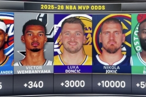 本赛季通例赛MVP赔率：SGA-425力压文班居首 东契奇+3000大幅落伍_24直播网