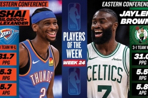 周最佳：SGA场均31.7分&率队3胜0负 杰伦·布朗场均31分5.5板_24直播网