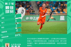 双响助泰山B队4-1大胜，，，，，，21岁邓淳泽中选中乙第2轮最佳球员_24直播网