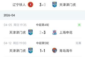 一胜难求！津门虎最后时刻遭绝平，，，开局五轮2平3负积-8分仍垫底_24直播网