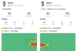 一己之力！35岁德赫亚2场14扑救一连超神，，紫百合2连胜保级在望_24直播网