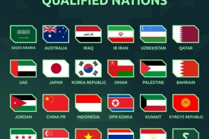 按现在FIFA排名，，，，，国足将以第三档球队加入亚洲杯抽签_24直播网