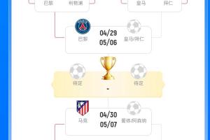 惨！英超6队战欧冠仅剩阿森纳，，红军0-4 蓝军2-8 曼城1-5 纽卡3-8_24直播网