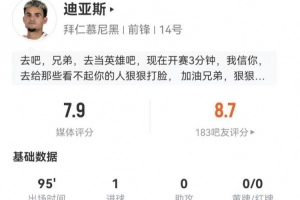 暴力天下波！迪亚斯本场3射1正进1球 18反抗7乐成+2抢断 获7.9分_24直播网