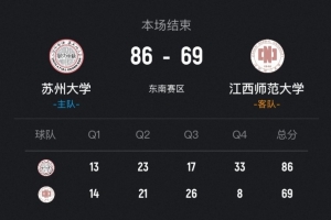 ?CUBAL-苏州大学力克江西师大 戴宇扬24+5+5断 胡耿楠18+7+5助_24直播网