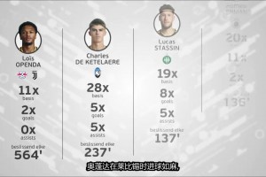 棘手！托比讨论：若是卢卡库不可加入天下杯，，，那谁能取代他？？？？？_24直播网